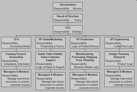 orgchart